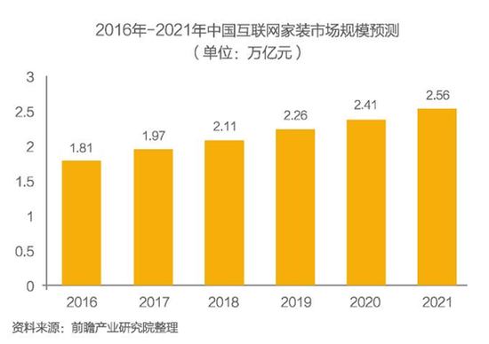 從并跑到領跑 美家幫的模式有何獨到之處